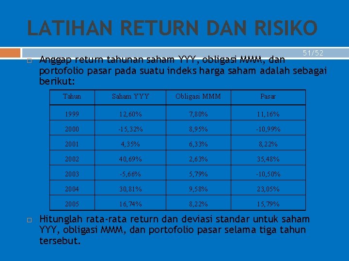 LATIHAN RETURN DAN RISIKO 51/52 Anggap return tahunan saham YYY, obligasi MMM, dan portofolio