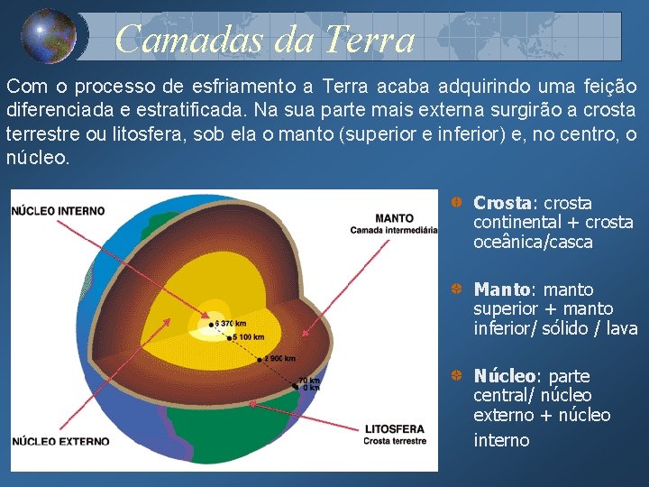 Camadas da Terra Com o processo de esfriamento a Terra acaba adquirindo uma feição