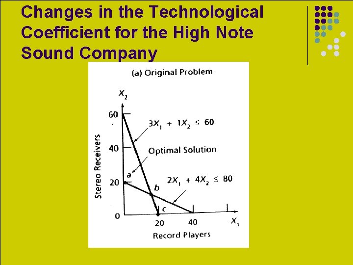 Changes in the Technological Coefficient for the High Note Sound Company 