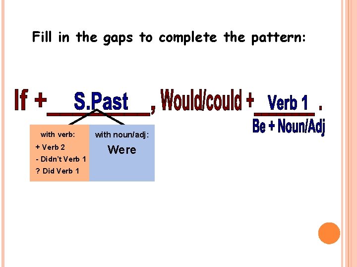 Fill in the gaps to complete the pattern: with verb: + Verb 2 -