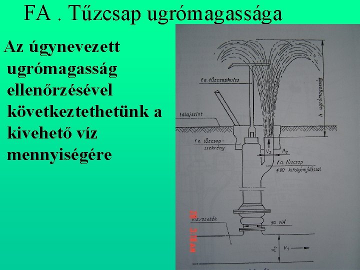 FA. Tűzcsap ugrómagassága Az úgynevezett ugrómagasság ellenőrzésével következtethetünk a kivehető víz mennyiségére 