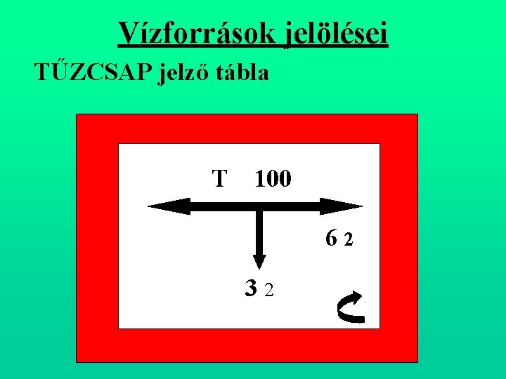 Vízforrások jelölései TŰZCSAP jelző tábla T 100 6 2 3 2 