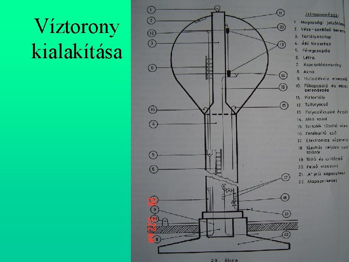 Víztorony kialakítása 