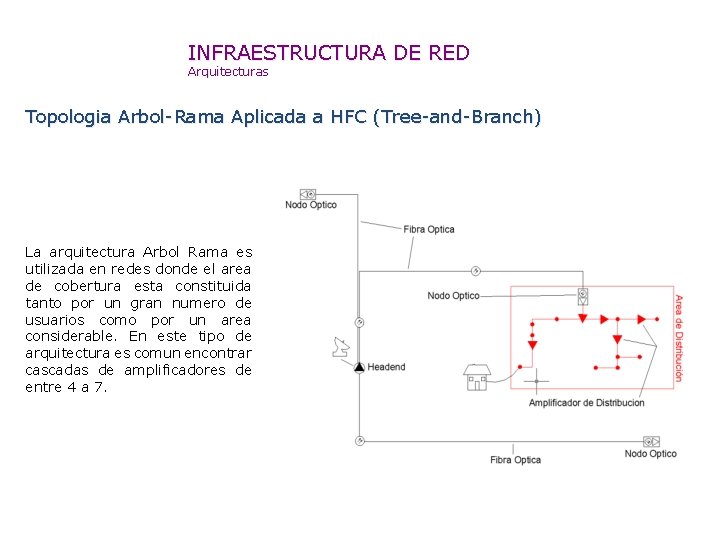 HFC Hybrid Fiber Coax Redes Hibridas de Fibra