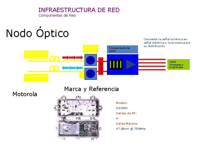 HFC Hybrid Fiber Coax Redes Hibridas de Fibra
