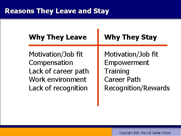 Reasons They Leave and Stay Why They Leave Why They Stay Motivation/Job fit Compensation Reasons They Leave and Stay Why They Leave Why They Stay Motivation/Job fit Compensation