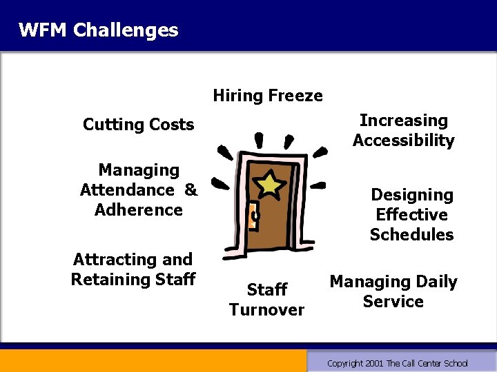 WFM Challenges Hiring Freeze Increasing Accessibility Cutting Costs Managing Attendance & Adherence Attracting and WFM Challenges Hiring Freeze Increasing Accessibility Cutting Costs Managing Attendance & Adherence Attracting and