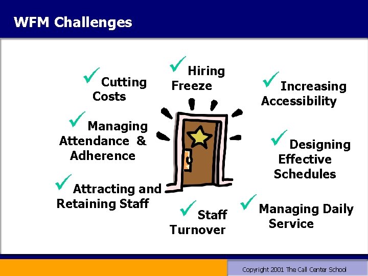 WFM Challenges üCutting Costs üHiring Freeze Accessibility üManaging üDesigning Attendance & Adherence üAttracting and WFM Challenges üCutting Costs üHiring Freeze Accessibility üManaging üDesigning Attendance & Adherence üAttracting and