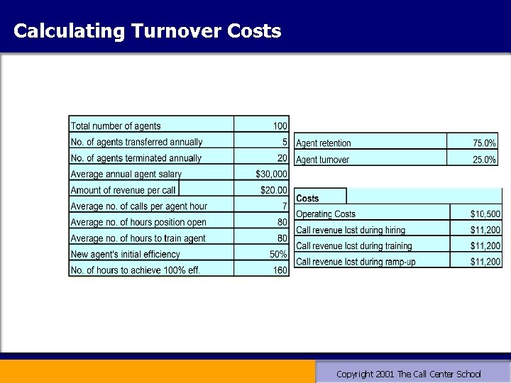 Calculating Turnover Costs Copyright 2001 The Call Center School Calculating Turnover Costs Copyright 2001 The Call Center School