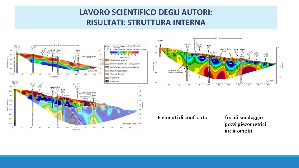 LAVORO SCIENTIFICO DEGLI AUTORI: RISULTATI: STRUTTURA INTERNA Elementi di confronto: fori di sondaggio pozzi