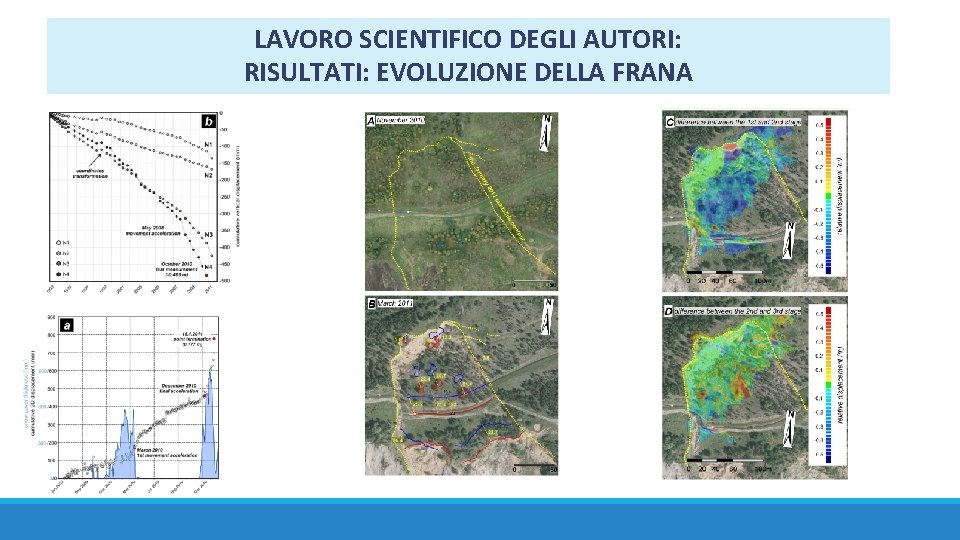 LAVORO SCIENTIFICO DEGLI AUTORI: RISULTATI: EVOLUZIONE DELLA FRANA 