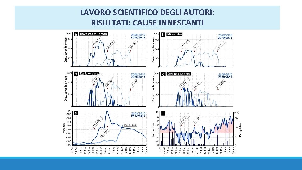 LAVORO SCIENTIFICO DEGLI AUTORI: RISULTATI: CAUSE INNESCANTI 