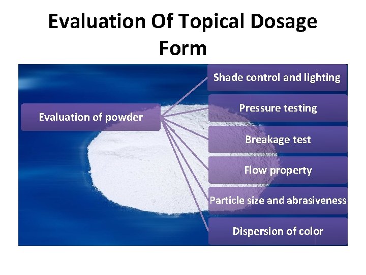 Evaluation Of Topical Dosage Form Shade control and lighting Evaluation of powder Pressure testing Evaluation Of Topical Dosage Form Shade control and lighting Evaluation of powder Pressure testing