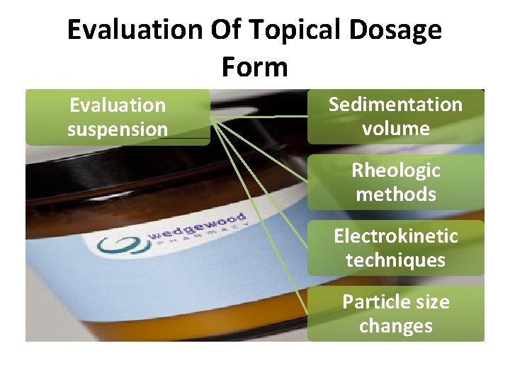 Evaluation Of Topical Dosage Form Evaluation suspension Sedimentation volume Rheologic methods Electrokinetic techniques Particle Evaluation Of Topical Dosage Form Evaluation suspension Sedimentation volume Rheologic methods Electrokinetic techniques Particle