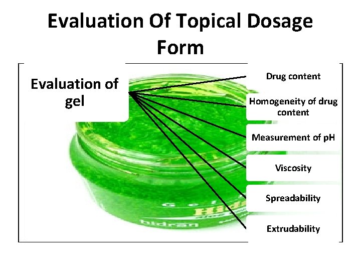 Evaluation Of Topical Dosage Form Evaluation of gel Drug content Homogeneity of drug content Evaluation Of Topical Dosage Form Evaluation of gel Drug content Homogeneity of drug content
