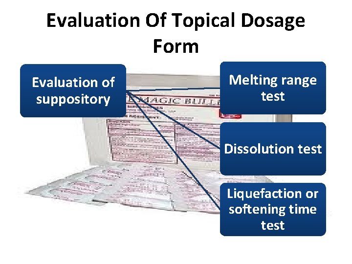 Evaluation Of Topical Dosage Form Evaluation of suppository Melting range test Dissolution test Liquefaction Evaluation Of Topical Dosage Form Evaluation of suppository Melting range test Dissolution test Liquefaction