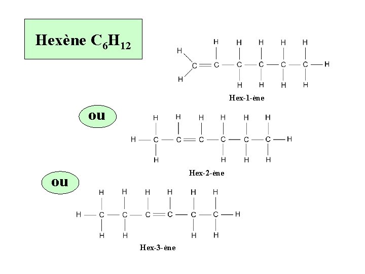 Hexène C 6 H 12 Hex-1 -ène ou Hex-2 -ène ou Hex-3 -ène 