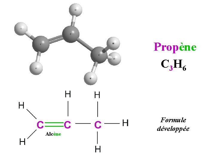 Propène C 3 H 6 C C Alcène C Formule développée 