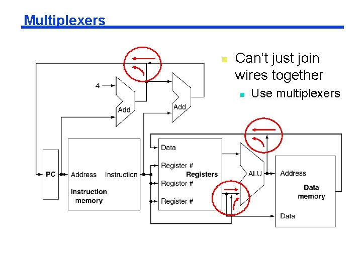 Multiplexers n Can’t just join wires together n Use multiplexers 