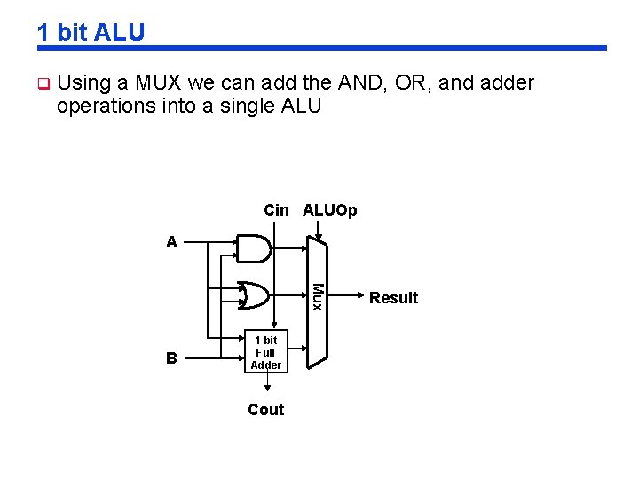 1 bit ALU q Using a MUX we can add the AND, OR, and