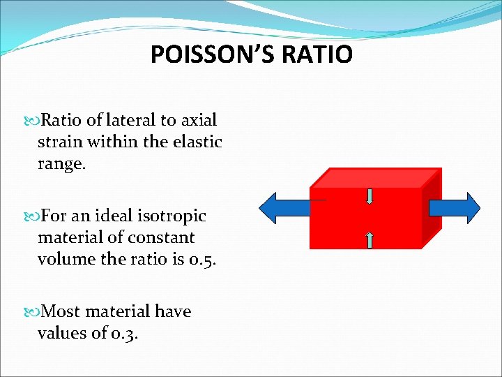POISSON’S RATIO Ratio of lateral to axial strain within the elastic range. For an