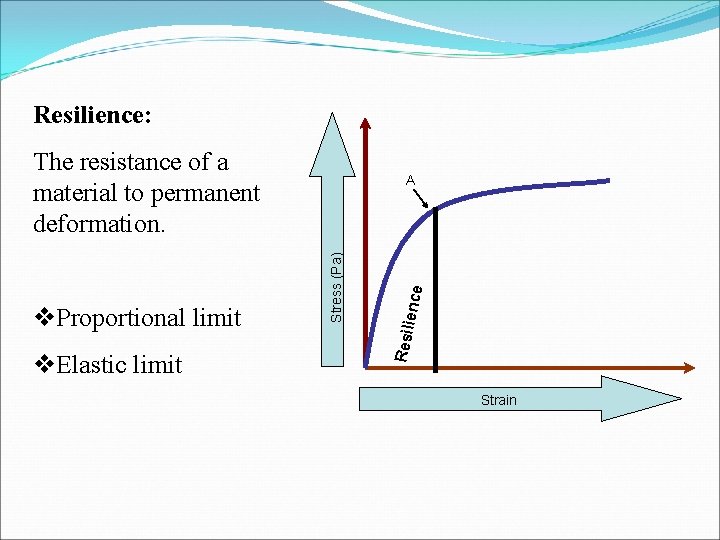 Resilience: The resistance of a material to permanent deformation. ence Resili v. Elastic limit