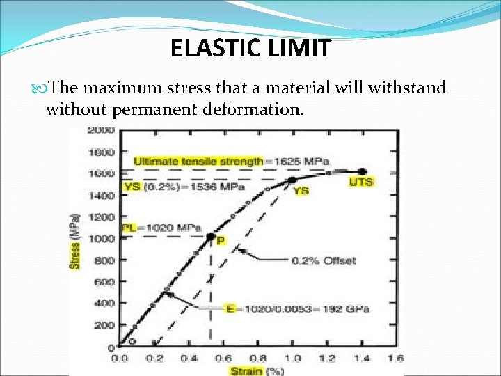 ELASTIC LIMIT The maximum stress that a material will withstand without permanent deformation. 