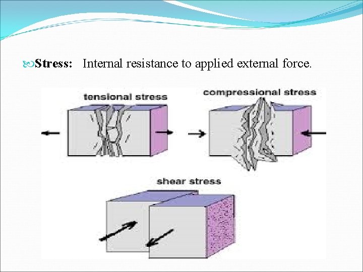  Stress: Internal resistance to applied external force. 