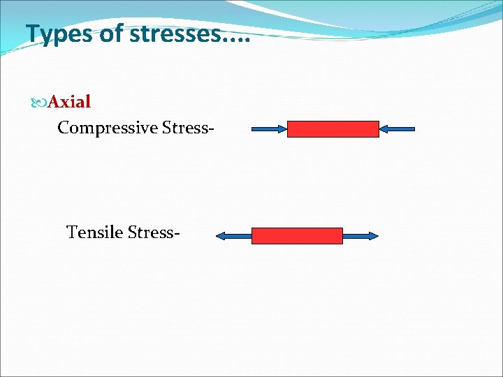 Types of stresses. . Axial Compressive Stress- Tensile Stress- 