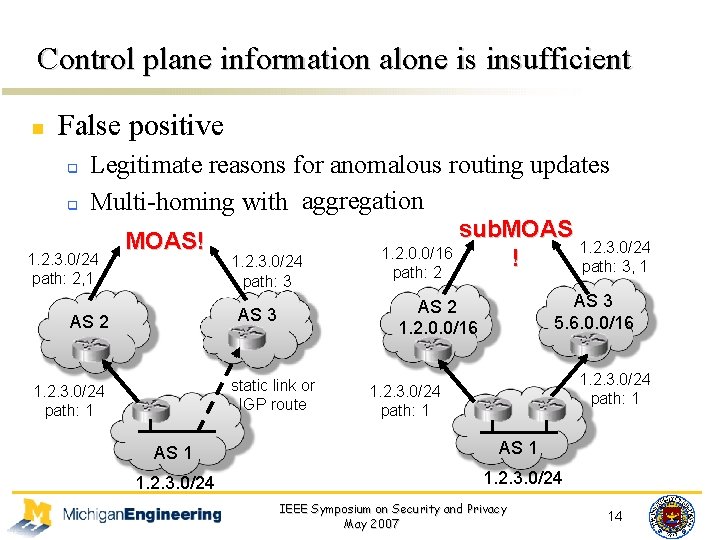 Control plane information alone is insufficient n False positive q q Legitimate reasons for