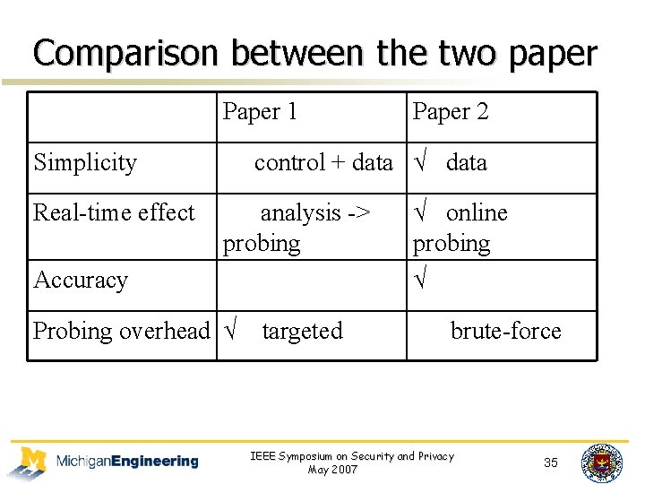 Comparison between the two paper Paper 1 Simplicity Real-time effect Paper 2 control +