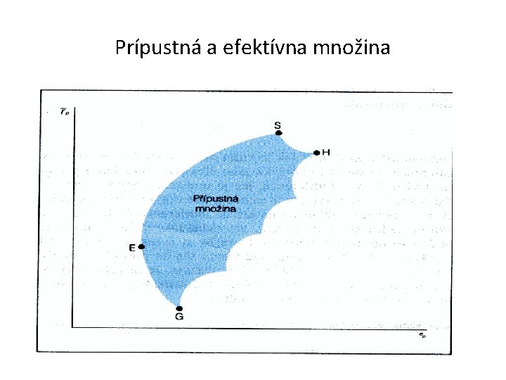 Prípustná a efektívna množina 