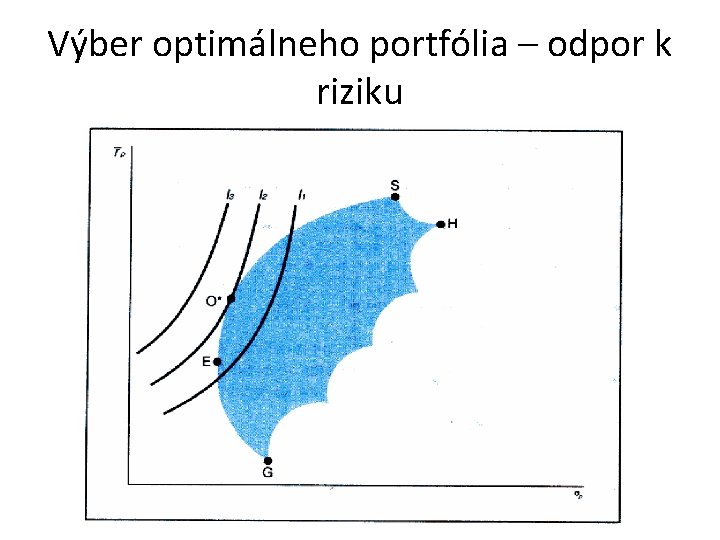 Výber optimálneho portfólia – odpor k riziku 