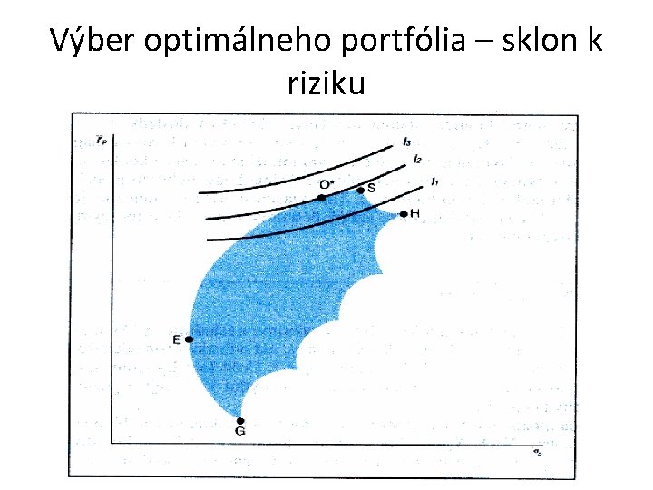 Výber optimálneho portfólia – sklon k riziku 