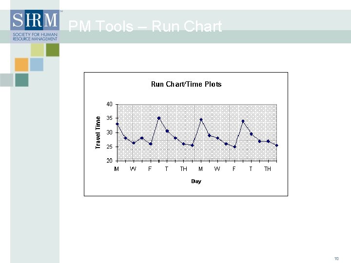 PM Tools – Run Chart 10 