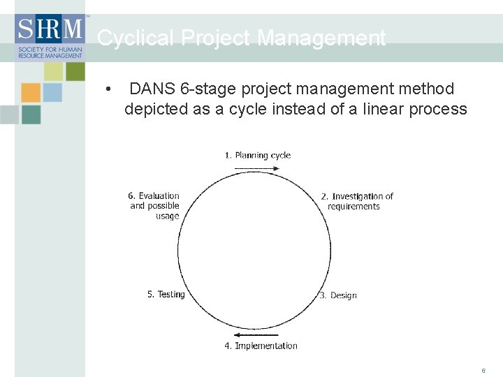 Cyclical Project Management • DANS 6 -stage project management method depicted as a cycle