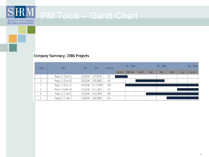 PM Tools – Gantt Chart 7 