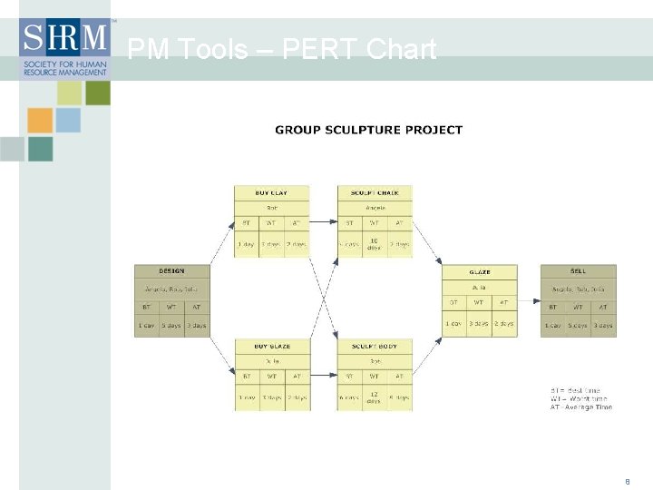 PM Tools – PERT Chart 8 