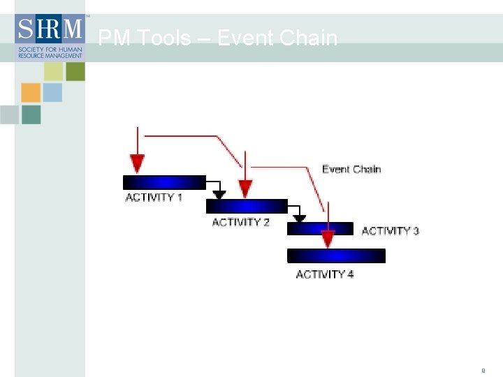 PM Tools – Event Chain 9 