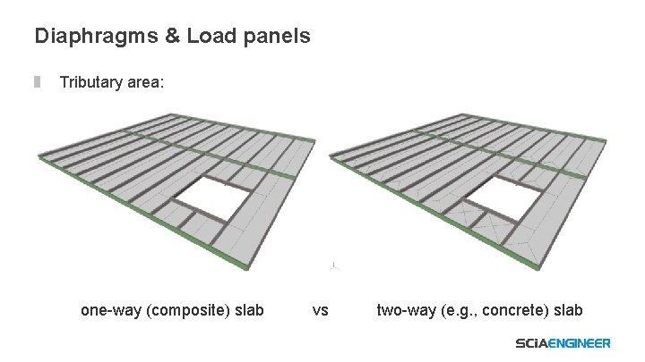 Diaphragms & Load panels Tributary area: one-way (composite) slab vs two-way (e. g. ,