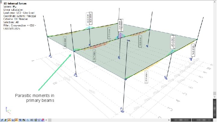 Parasitic moments in primary beams 