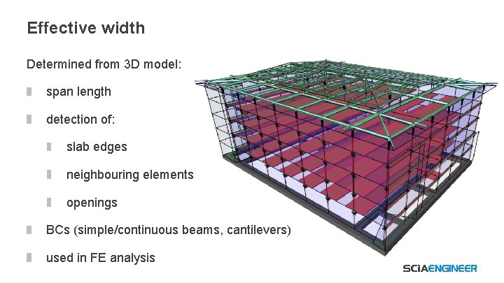 Effective width Determined from 3 D model: span length detection of: slab edges neighbouring