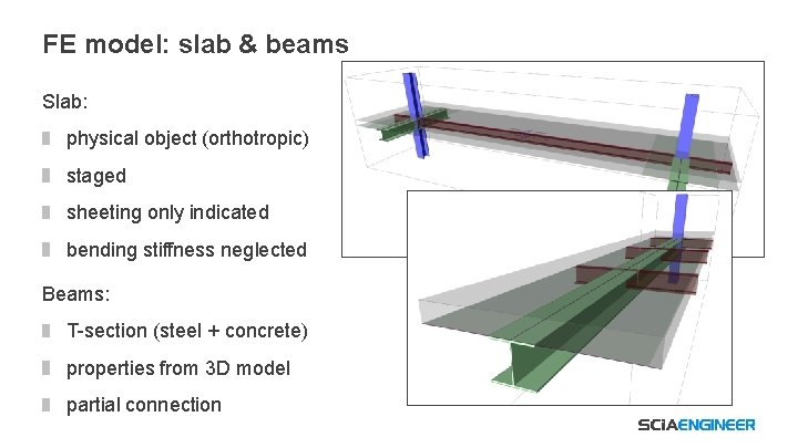FE model: slab & beams Slab: physical object (orthotropic) staged sheeting only indicated bending