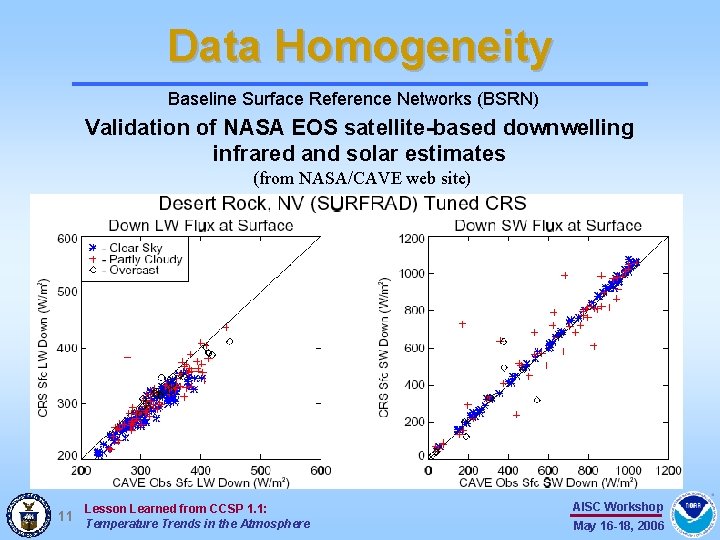 Data Homogeneity Baseline Surface Reference Networks (BSRN) Validation of NASA EOS satellite-based downwelling infrared Data Homogeneity Baseline Surface Reference Networks (BSRN) Validation of NASA EOS satellite-based downwelling infrared