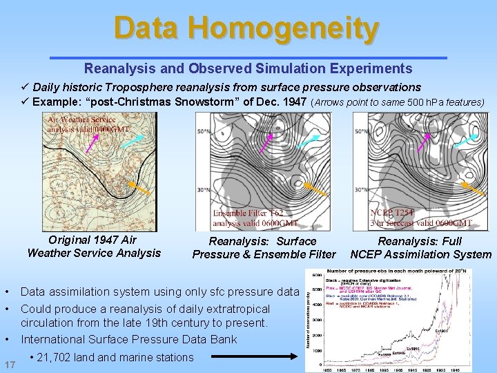 Data Homogeneity Reanalysis and Observed Simulation Experiments ü Daily historic Troposphere reanalysis from surface Data Homogeneity Reanalysis and Observed Simulation Experiments ü Daily historic Troposphere reanalysis from surface