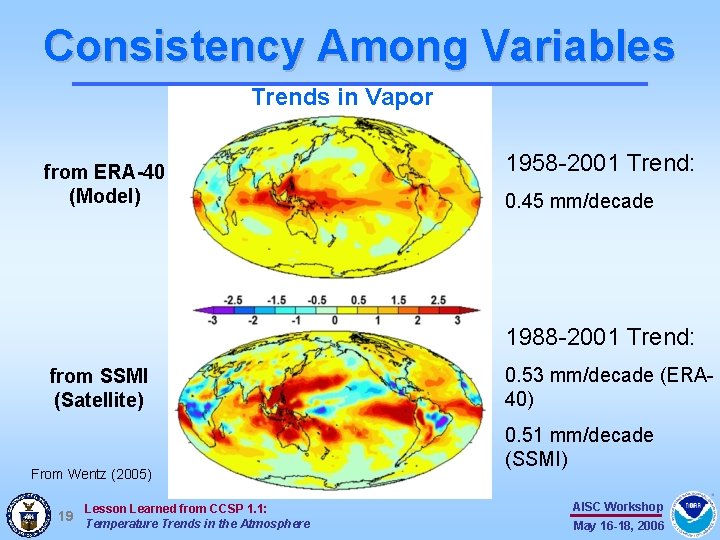 Consistency Among Variables Trends in Vapor from ERA-40 (Model) 1958 -2001 Trend: 0. 45 Consistency Among Variables Trends in Vapor from ERA-40 (Model) 1958 -2001 Trend: 0. 45
