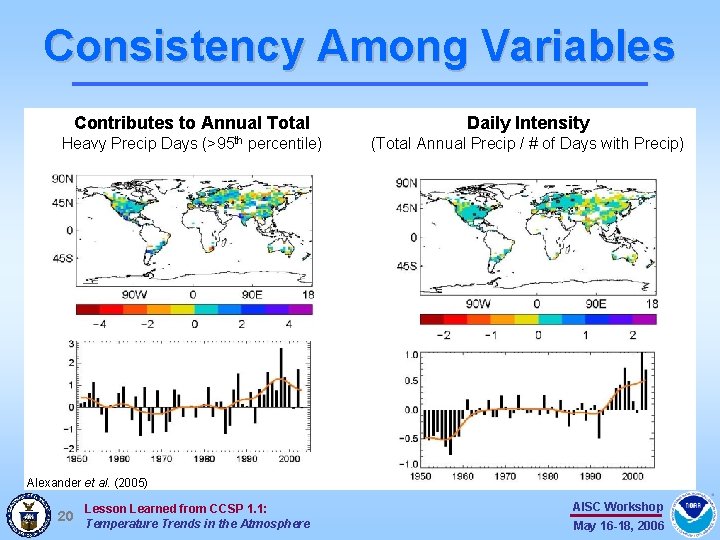 Consistency Among Variables Contributes to Annual Total Heavy Precip Days (>95 th percentile) Daily Consistency Among Variables Contributes to Annual Total Heavy Precip Days (>95 th percentile) Daily