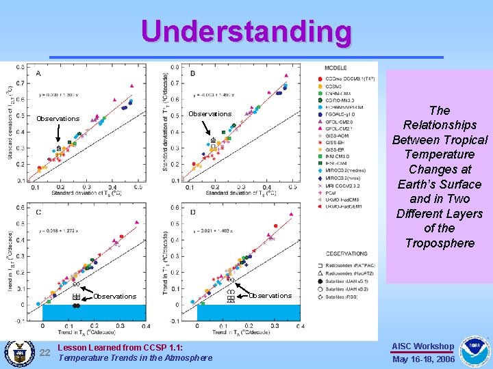 Understanding The Relationships Between Tropical Temperature Changes at Earth’s Surface and in Two Different Understanding The Relationships Between Tropical Temperature Changes at Earth’s Surface and in Two Different