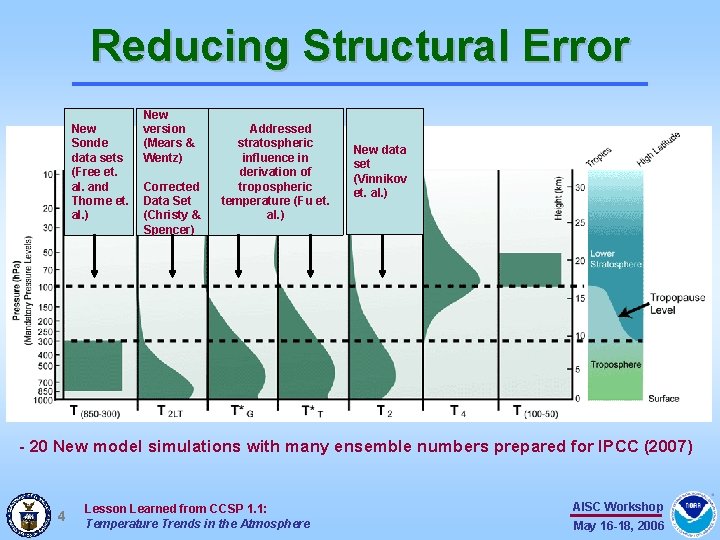 Reducing Structural Error New Sonde data sets (Free et. al. and Thorne et. al. Reducing Structural Error New Sonde data sets (Free et. al. and Thorne et. al.