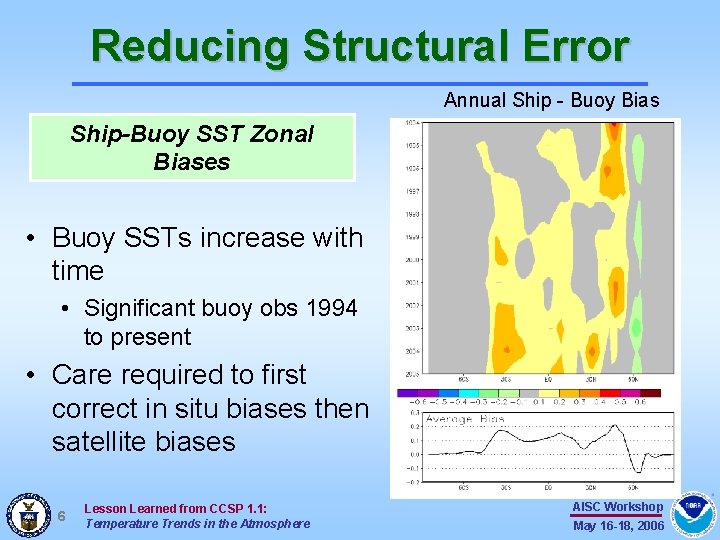Reducing Structural Error Annual Ship - Buoy Bias Ship-Buoy SST Zonal Biases • Buoy Reducing Structural Error Annual Ship - Buoy Bias Ship-Buoy SST Zonal Biases • Buoy